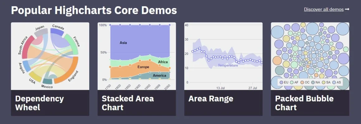 8 Bar Race Chart Generators Without Code Knowledge