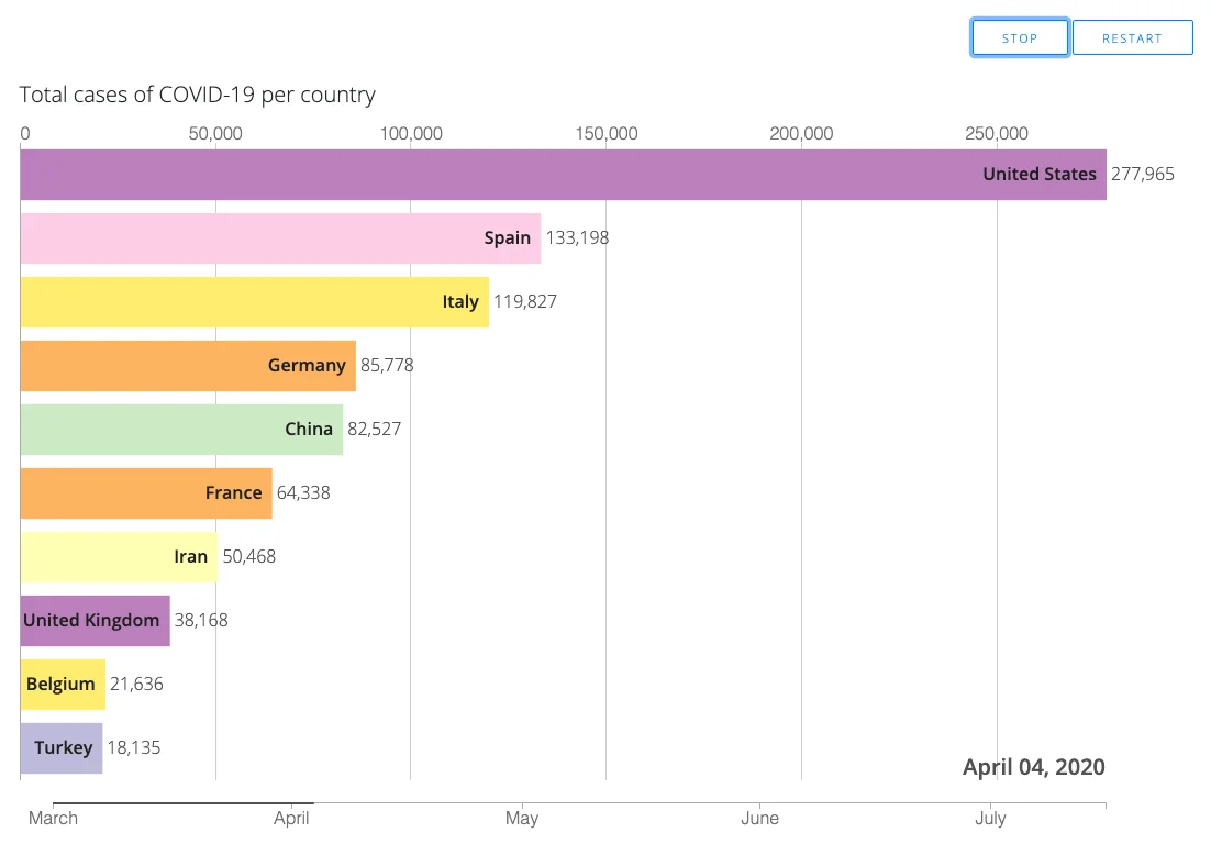 8 Bar Race Chart Generators Without Code Knowledge