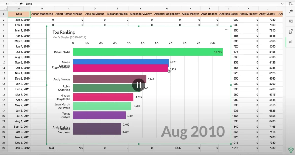 8 Bar Race Chart Generators Without Code Knowledge